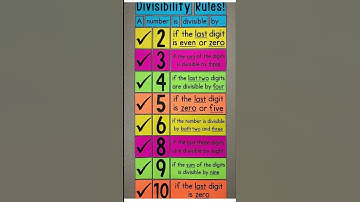 Divisibility Rule of 2,3,4,5,6,8,9,10 #mathmatters #mathtrick #math #mathematics #shortsfeed