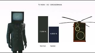 TV MAN VS SPEAKERMAN