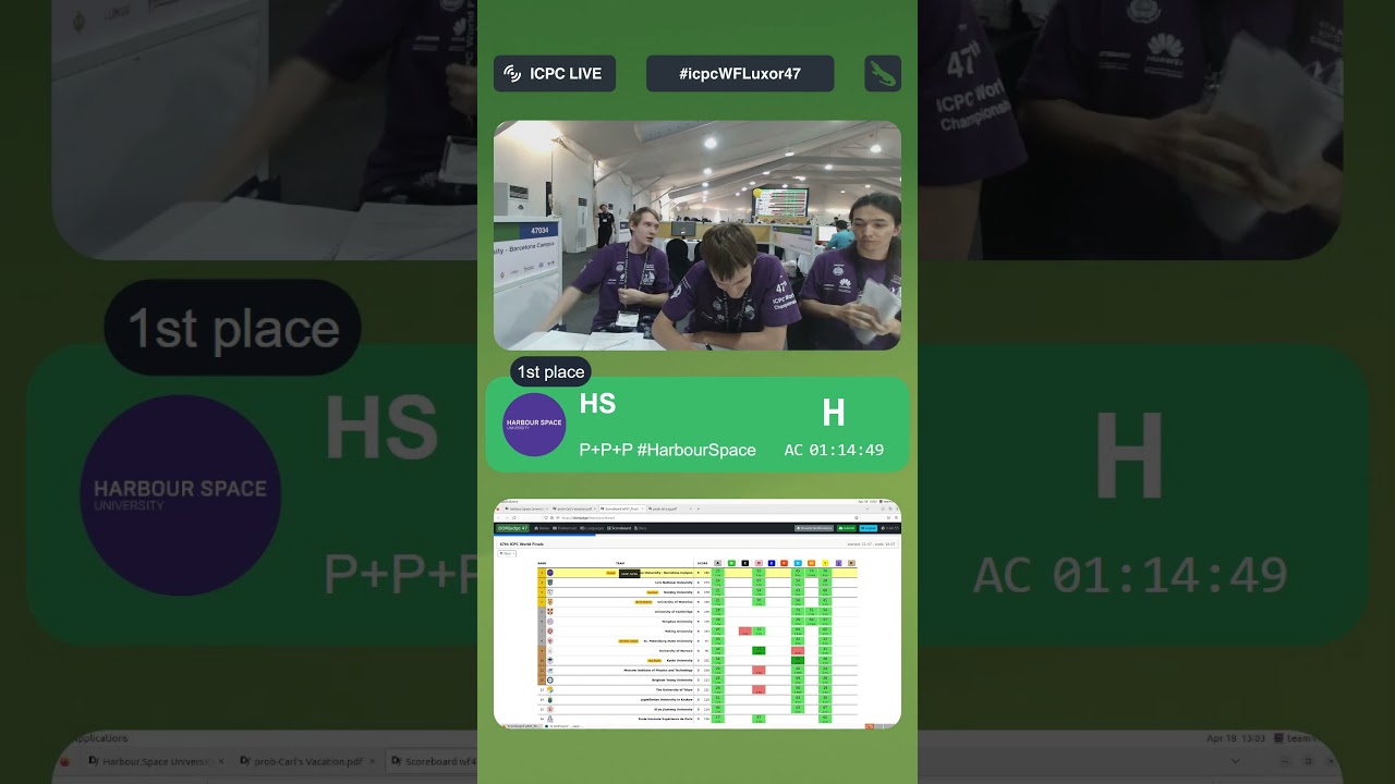 47WF HS solved problem H and are now in 1 place