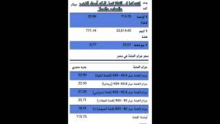 أسعار الفضة اليوم الجمعة 20-1-2023