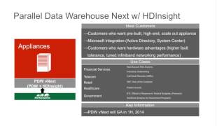 Building a Hybrid Modern Data Architecture for Apache Hadoop with Hortonworks and Microsoft