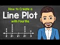Understanding Line Plots and Data Representation
