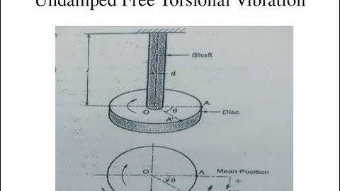 Energy method to find natural Frequency