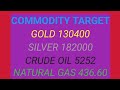 MCX COMMODITIES | MORNING STRATEGY | INTRADAY | 3 December 2025