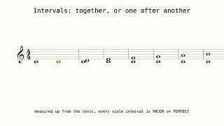 M07 — Hearing intervals