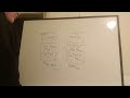 Physical Properties of Solutions: Colligative Effects and Raoult's Law