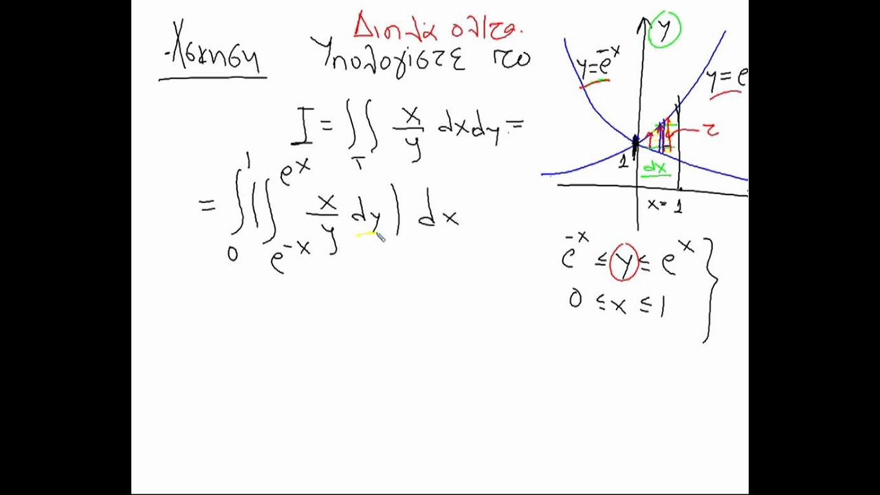 Ανάλυση ΙΙ: Διπλά Ολοκληρώματα ΑΕΙ - ΕΜΠ - ΤΕΙ - ΕΑΠ