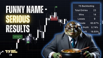 WAANZINNIG Goed! ICT Turtle Soup Tradingview Indicator Uitgelegd in 3 Minuten | Beste Instellingen📈