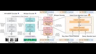 [Interspeech 2024] Whisper-Flamingo Demo