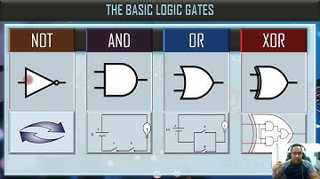 Digital Systems | Lesson 1: Logic Gates Made Simple! | Learn NOT, AND, OR, XOR with Easy Examples
