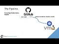 Container Basics: Part 10 - Creating a Kubernetes Cluster