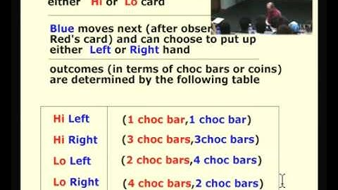 Intro to Game Theory 2009 (Econ 223 Lecture 3)