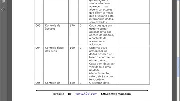 T2Ti ERP - Java - Patrimônio - Video Aula 02 - Documentação T2Ti