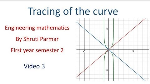 Tracing of the curve| first year second semester engineering mathematics (video 3)