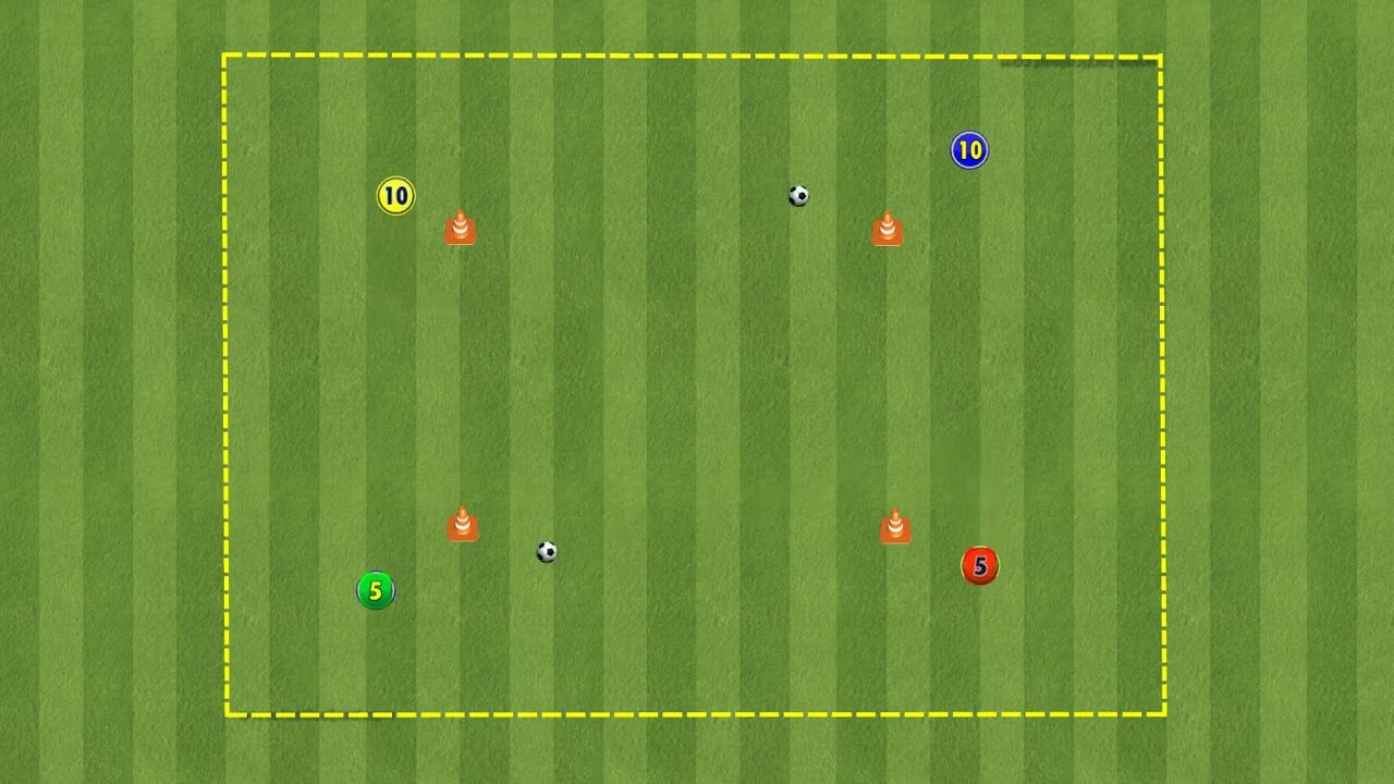 Triangulação + finalização. Neste treino de troca de passes ensaiados, o  jogador que inicia o toque de bola já se desloca na linha de fundo. Ao  receber, By Treineros - Análise Futebolistica