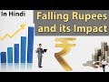 Why the Rupee is Falling against the US Dollar?