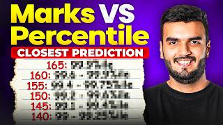 Marks Vs Percentile - Survey Results! Complete Final Prediction MHTCET 2026 1st Attempt ResultsRGSir