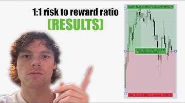 Why I Trade With a 1:1 Risk to Reward Ratio (RESULTS)