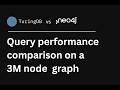 Multi-hop query performance comparison: TuringDB vs Neo4j