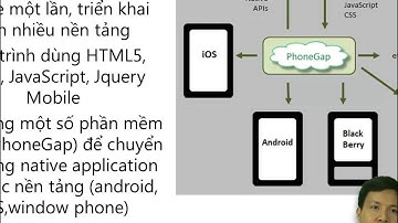 HTML5 css3_Bai 7(p8End)
