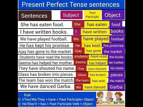 Present Perfect Tense Sentences With Rules