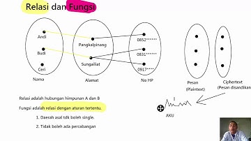 Login 5 Relasi dan Fungsi | Logika Informatika Pertemuan 5