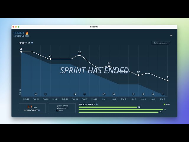 Burndown for Trello Power-Up