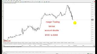 What is Margin Trading? | only For Learning Purpose
