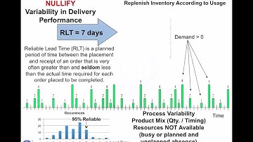 TOC for Inventory Management Overview