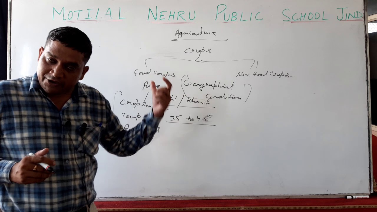 10th Class Agriculture Part 3 - YouTube