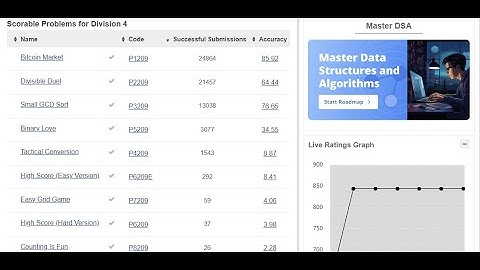codechef starters 209 all answer here https://t.me/codingSoln_ss
