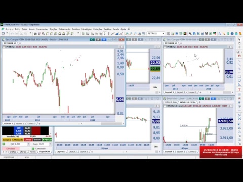 Day Trade | AO VIVO | 15/08 - Day Trade | AO VIVO | 15/08
