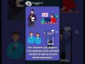Who Should Learn Generative AI | Generative Ai Telugu Tutorials | Generative Ai Masters