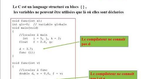 Langage C Les Fonctions
