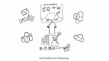 Keepit Office 365 Backup