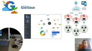 Giò: A Fog computing testbed for research and education