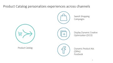 Data Feed Driven Advertising - Ad Personalization Across Channels (Search, Display, Social)