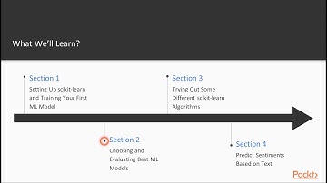 Pandas for Predictive Analysis using scikit-learn : The Course Overview | packtpub.com