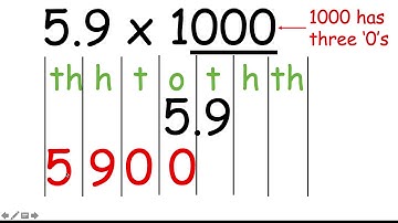Multiplication, Multiplying Decimals by 10, 100, 1000 (3/5)
