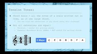 Jazz Chords | Quick Theory
