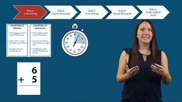 Math Fact Flashcards: Small-Group Word-Problem Intervention