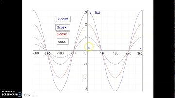 Skill Video   Transforming Sinusoidal Functions 2