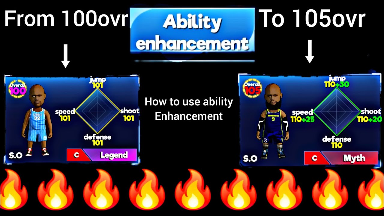How To Properly Use The Ability Enhancement Feature In Sba Mobile