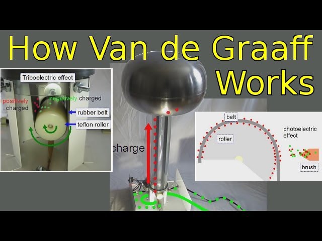 32+ Van De Graaff Generator Positive Or Negative Charge Pictures