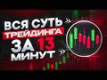 Трейдинг от А до Я: самое ПРОСТОЕ объяснение каждой детали