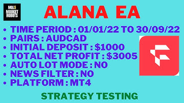 Alana EA MT4 Forex Robot Strategy Testing
