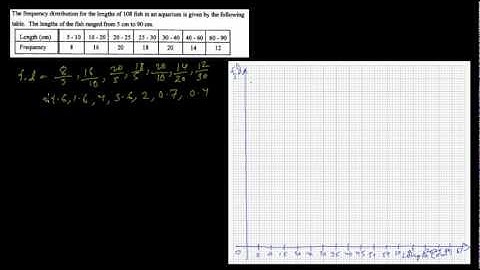 MB01 Statistics: Histograms (Part2 How to Draw )