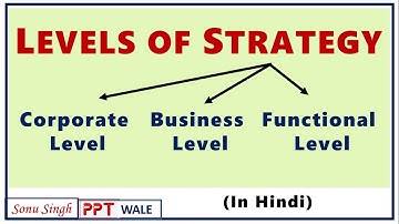 LEVELS OF STRATEGY IN HINDI | Corporate, Business & Functional Level | Strategic Management SM | ppt