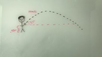 Physics Video Assignment