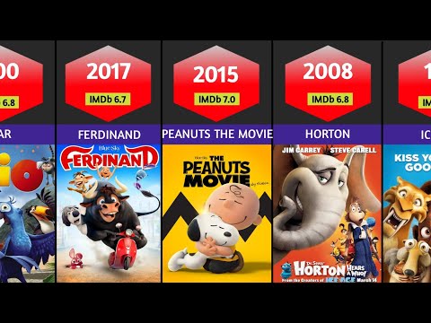 All Blue Sky Animation movies (2002-present)